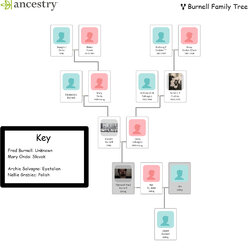 Burnell Dynasty's Spawn.jpg
