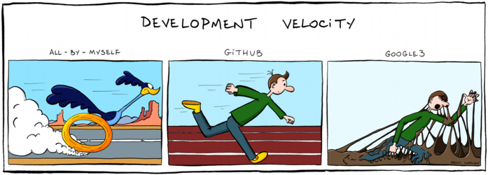 2012-05-23_development_velocity.png