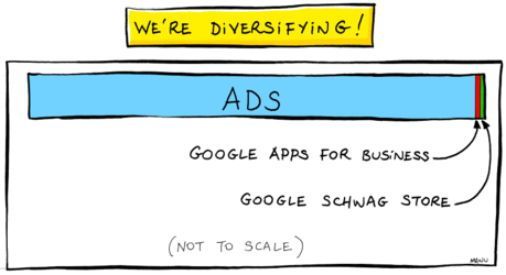 2011-08-04_diversifying.png