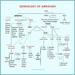 genealogy_of_abraham_1.jpg