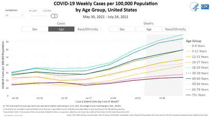 CDC Covid Cases 2021-07-24.png