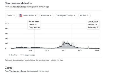 Deaths_July26.jpg