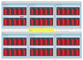 AMD-Radeon-RX-7900-XT-Big-Navi-31-GPU-With-RDNA-3-Architecture-Block-Diagram.png