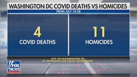 COVID Deaths Washington DC 2021-07-30.jpg