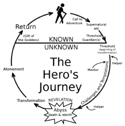 1200px-Heroesjourney.svg.png