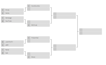 The 2020 International Alt-Tech Championship Tournament.png