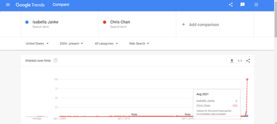 Isabella Janke - Google Trends 2.png