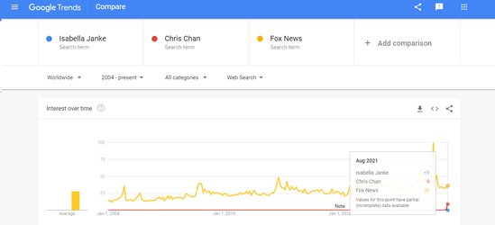 Isabella Janke - Google Trends 3.png