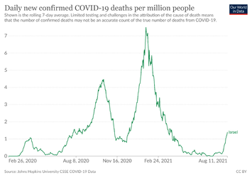 IL deaths 12082021.png