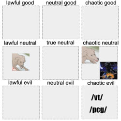Alignment Chart 01.png