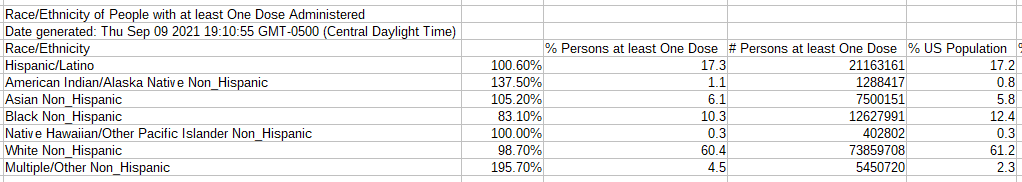 wtf vaccine race.png