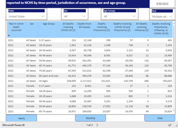 COVID Deaths by Age in 2021 CDC 2021-09-14.png