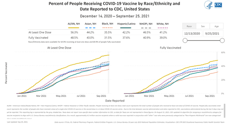 vaccine rate.png