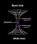 White Hole - Black Hole.jpg
