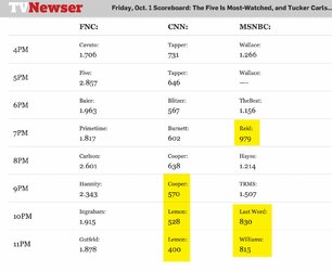 MSM Viewership 2021-10-05.jpg