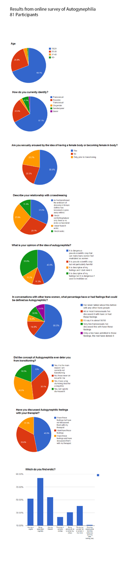 tranny survey.png