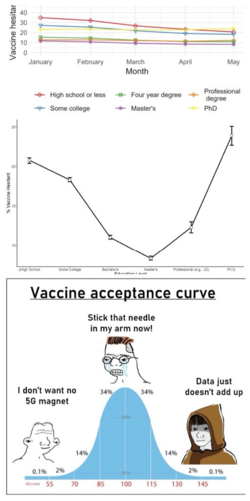 vaccine hesitancy curve bell.png