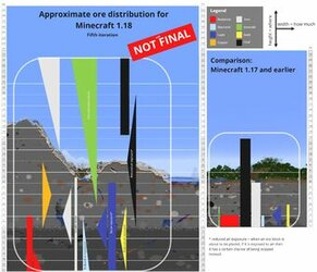 1.18_Experimental_Snapshot_1_approximate_ore_distribution.jpg