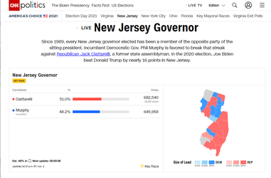 Republican Lead in New Jersey 2021-11-02_22-15.png