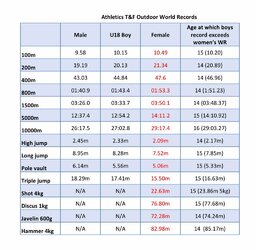 females vs boys sport records.jpeg