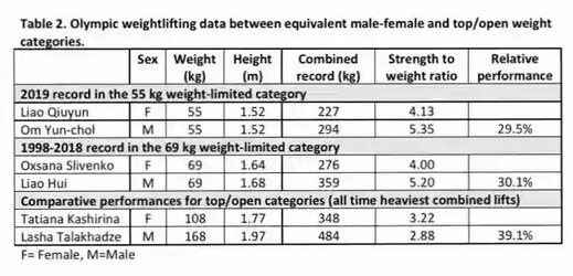 m f weightifting data.jpeg