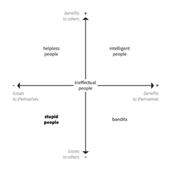 Cipolla-matrix.png