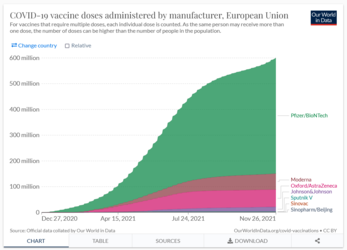 Coronavirus (COVID-19) Vaccinations - Statistics and Research EU.png