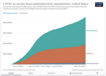 Coronavirus (COVID-19) Vaccinations - Statistics and Research US.png