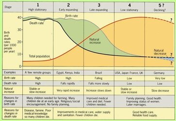 Demographic-transition-model-downloaded-from.jpg