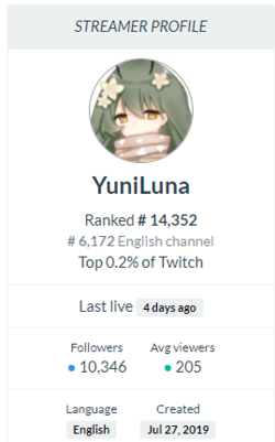 YuniLuna - Streamer Overview & Stats · TwitchTracker - Brave 12_5_2021 8_43_45 PM.png