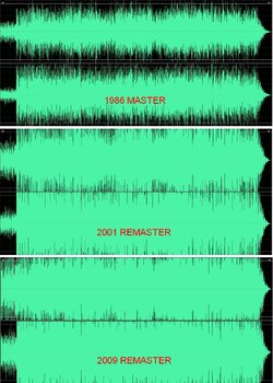 papa-dont-preach-loudness-comparison2.jpeg