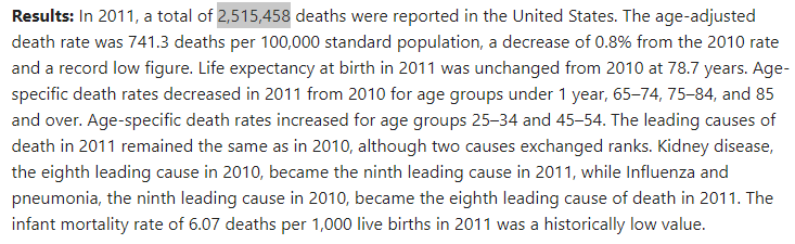 Deaths Reported 2011.png