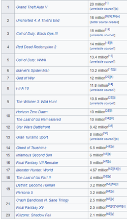 sony sales.png