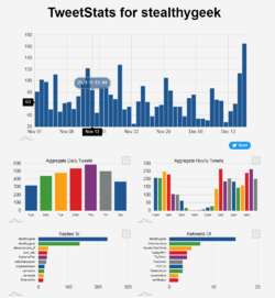 Fat Pat's Tweeting Habits.png