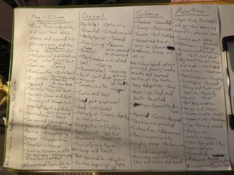 list loves attributes-min.jpg