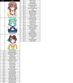 sort-2022-01-05(05_16_06).png
