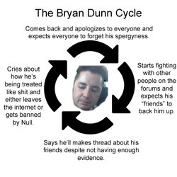 bryandunncycle.jpg