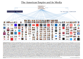 !CFRMediaEmpire.png