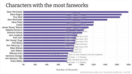 Biggest fandoms and ships, 2021 (3).jpg