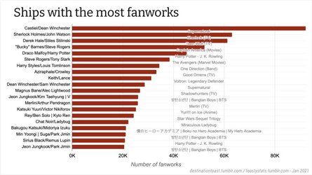 Biggest fandoms and ships, 2021 (4).jpg