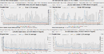 DSPGaming Monthly Views 201709 Views1.png