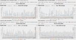 DSPGaming Monthly Views 201709 Views2.png