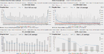 DSPGaming Monthly Views 201709 Views3.png