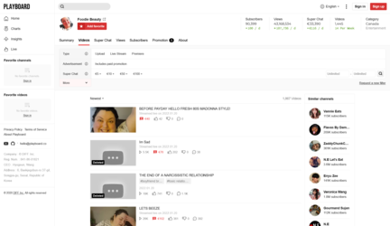 Screenshot 2022-01-21 at 01-05-00 Videos analysis reports on Foodie Beauty - PLAYBOARD.png