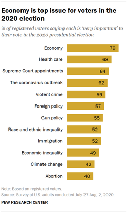 PP_2020.08.13_voter-attitudes_4-01.png