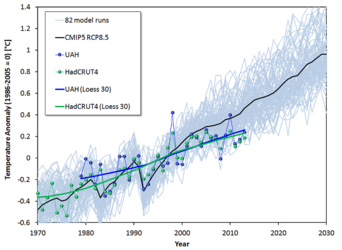 Correctng Spencers climate graph.png