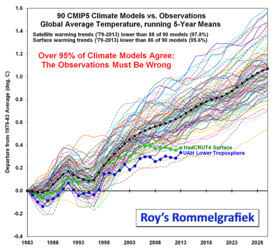 Spencers original graph.png