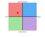 my_political_compass_results_by_coolbreeze88-daz89nr.png