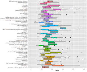 Average-dissertation.png