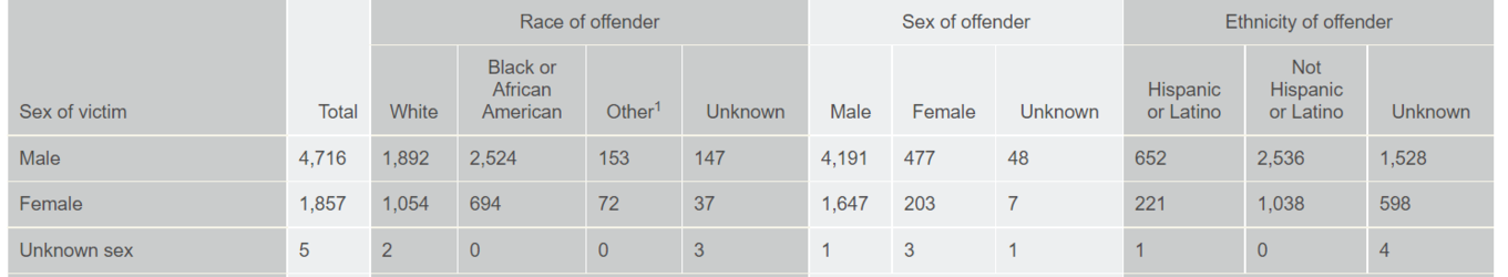2019 murderer stats.PNG